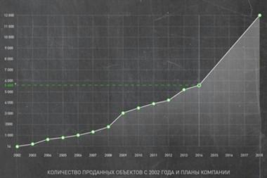 Весеннее обострение