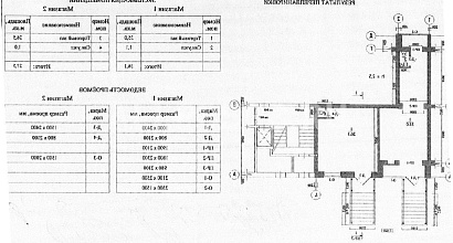 Продажа: Помещение в  собственность