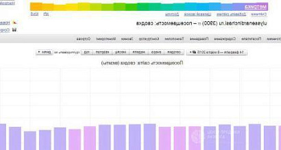 Продажа: Готовый бизнес  интернет магазин с большой прибылью
