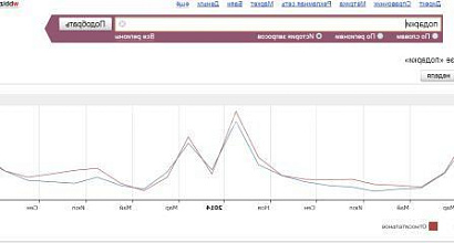 Продажа:  им подаркой для мужей и мужчин. пассивный доход 