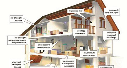 Продажа:  Интернет бизнес &quot;умных домов&quot;. Высокая доходность