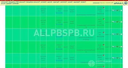 Продажа:  Высокодоходный бизнес с чистой прибылью 220 тысяч 