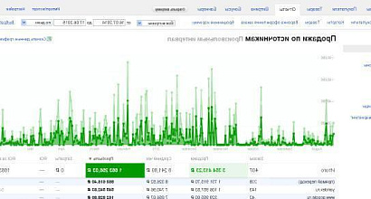 Продажа:  интернет-м. одежды (чист. пр. 150-300 т. р.)