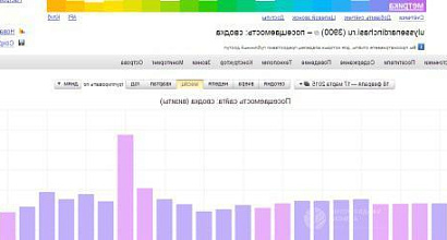 Продажа:  интернет магазин часов с прибылью в месяц 220 тыся 