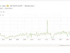 Прибыльный интернет-магазин инструментов и расходных материалов для строительства и ремонта.