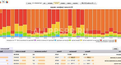Продажа:  Действующий бизнес по торговле шубами 1, 2 млн/мес