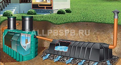 Септики для загородных домов
