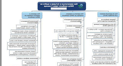 Продажа:  Продам действующий бизнес 117 тыс. прибыль 