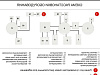 Продажа:  цех по пр-ву полуфабрикатов для кондитерской пром