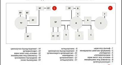 Продажа:  цех по пр-ву полуфабрикатов для кондитерской пром