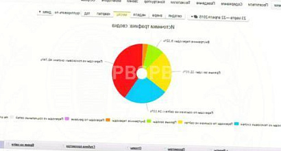 Продажа:  интернет магазин наручных часов