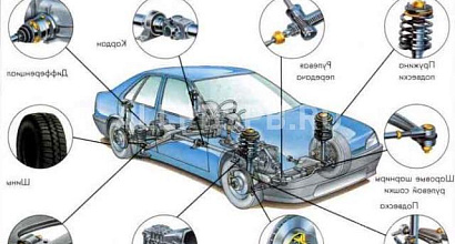 Готовый бизнес  интернет магазин автозапчастей