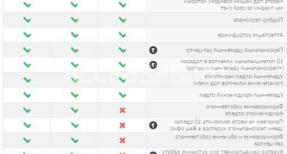 Готовый бизнес  франшиза юридической компании