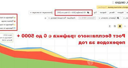 Продается  интернет-магазин косметики