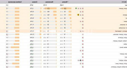Продажа:  Готовый бизнес для директолога 