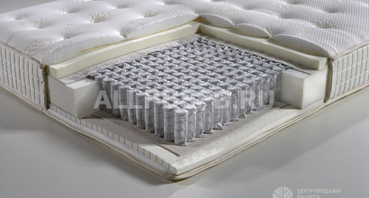 Интернет-магазин матрасов с высокой прибылью