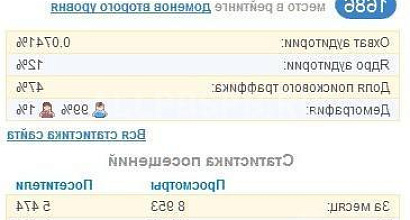 Продажа:  Готовый бизнес (пасив. 35-40 тыс. руб в месяц) 