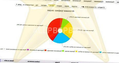 Готовый бизнес  интернет магазин с высокой маржинальностью