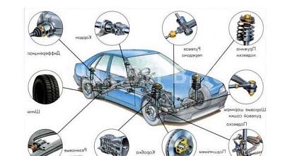 Продается  автокрепёж 1000 мелочей г. королев
