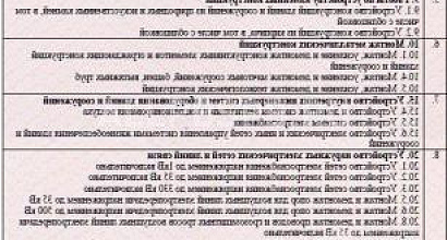 Продажа:  ооо с доступом сро (пройдена проверка)