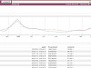 Продается  интернет-магазин аккумуляторов. с товарным остат 
