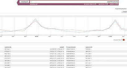 Продается  интернет-магазин аккумуляторов. с товарным остат 