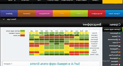 Продажа:  турагентство активного отдыха (интернет проект )