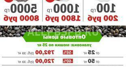 Готовый бизнес  оптовый магазин с прибылью 150 тысяч в месяц 